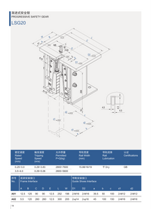 LSG20 Steel Material 16mm Elevator Safety Gear for Elevator